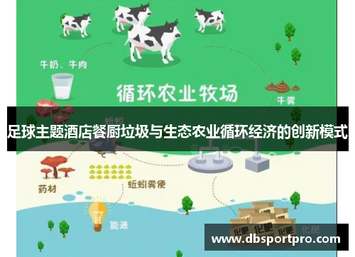 足球主题酒店餐厨垃圾与生态农业循环经济的创新模式